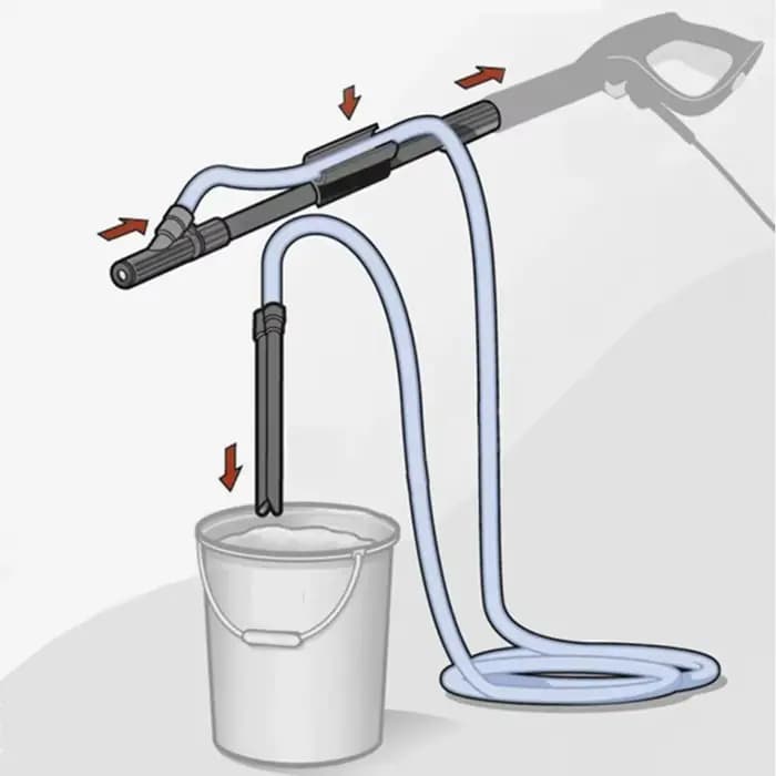 Kit de sablage pour nettoyeur haute pression