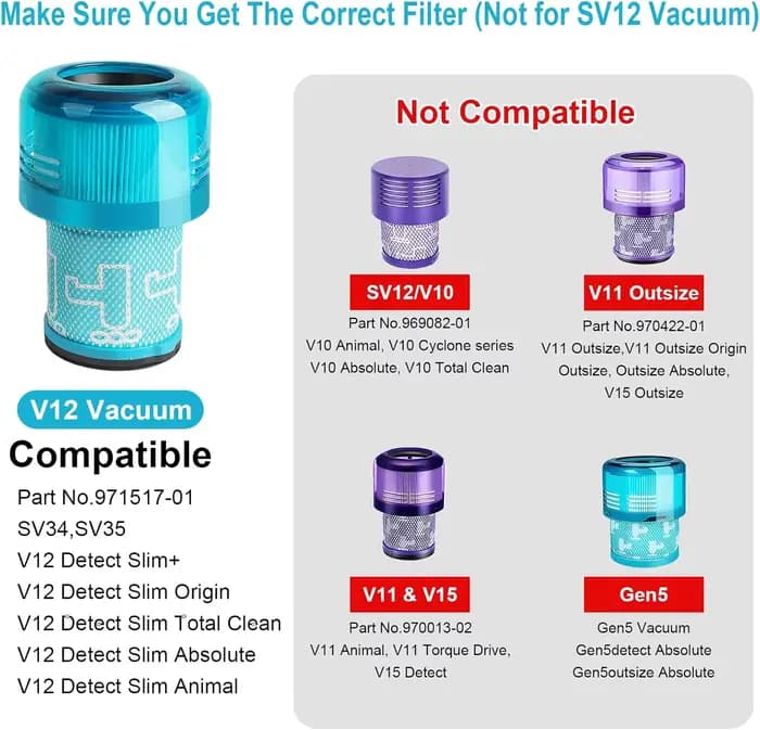 Filtre pour aspirateur Dyson V12 Detect Slim