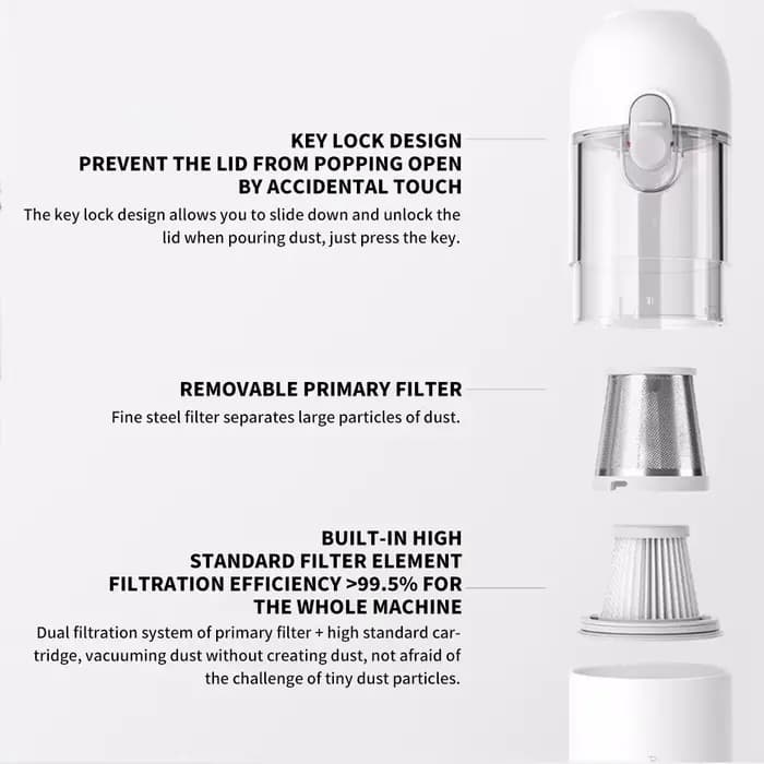 Aspirateur à main MIJIA portable 13000Pa 2 vitesses sans fil multifonctionnel avec double filtre pour la maison et la voiture NOUVEAU