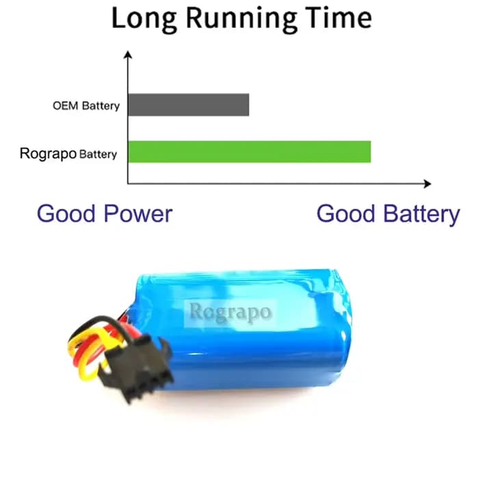 Batterie Li-ion 14.8V 3400mAh/2800mAh HGO0314BAT pour aspirateur Robot Hoover H-GO 300 HYDRO HGO320H