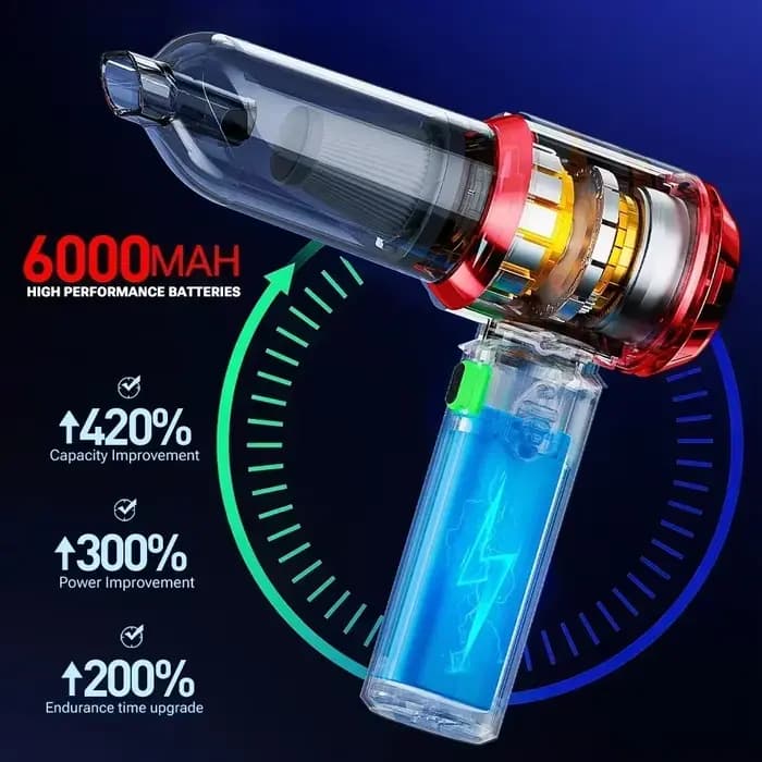 SZUK 985000PA aspirateur puissant Mini