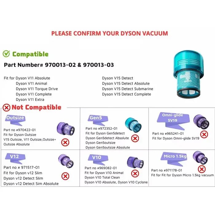 Véritable filtre de remplacement HEPA Premium pour Dyson V15 Detect/V15