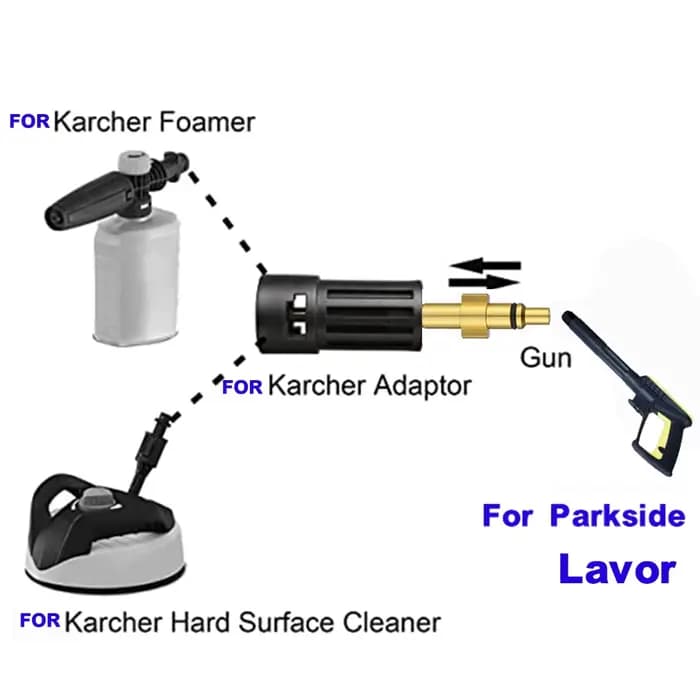 ROUE pour Karcher Parkside adaptateur de buse de laveuse haute pression pour convertir entre