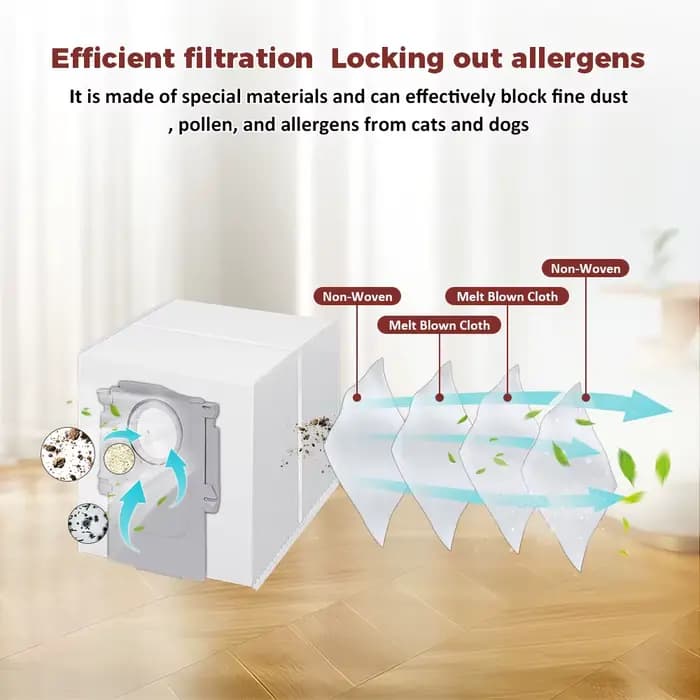 Sac à poussière pour aspirateur Roborock P20Pro/G20S Ultra/Qrevo Curv/Qrevo Edge/Qrevo MaxV/Qrevo Master/S8 Max Ultra/S8 MaxV Ultra