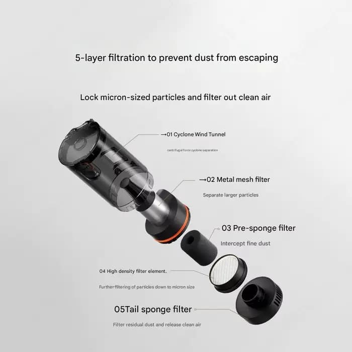 Xiaomi Mijia aspirateur de voiture forte aspiration trois-en-un collecteur de poussière profond peut être utilisé comme