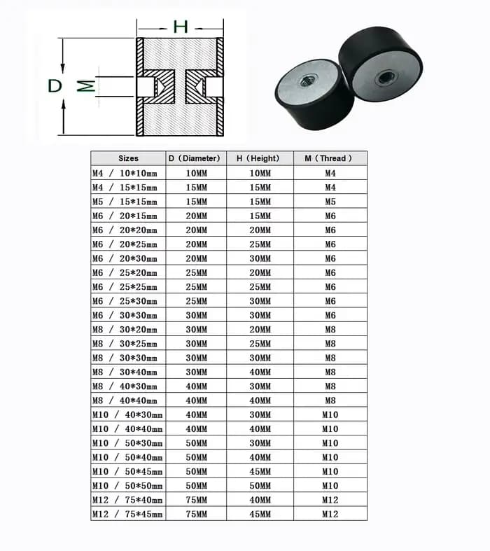 Amortisseur en caoutchouc DD, coussin d'isolation silencieux cylindrique anti-vibration, double tête, filetage interne M4M5M6M8M10, diamètre 10-50 mm