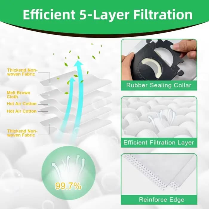 Sac S de remplacement Compatible pour aspirateur électrolux S-Bag Classic EL200F EL8500 EL202G EL6985 EL6988 EL6989 EL4100