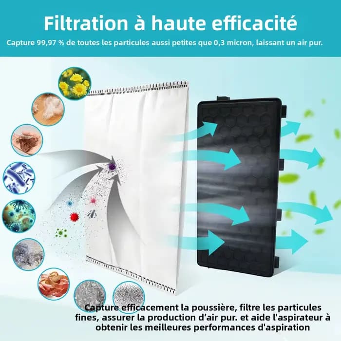 Filtre HEPA et sacs à poussière de remplacement compatibles avec les aspirateurs Miele Guard séries M1