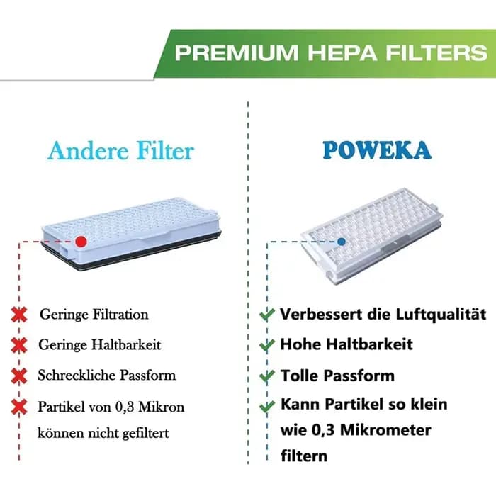 Filtre HEPA AirClean 50 SF-HA50 pour aspirateur Miele