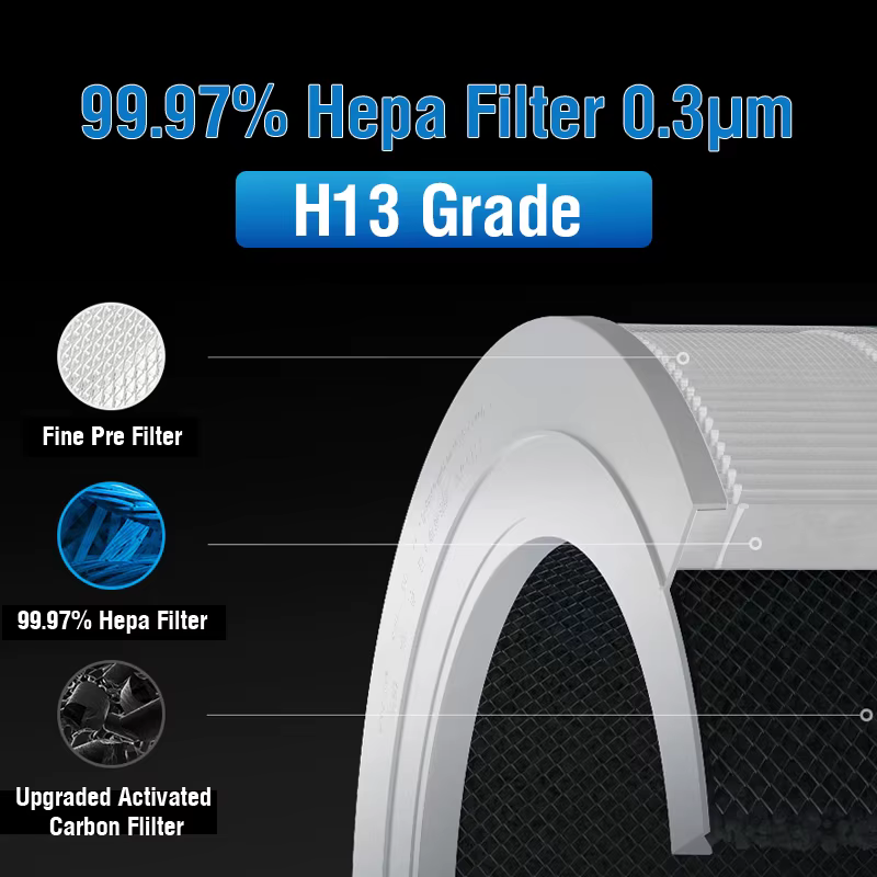 Filtre HEPA PM2.5 4 Compact, Filtre au charbon actif 4 Compact pour purificateur d'air intelligent X