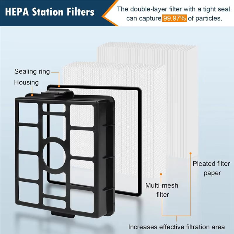 Filtres RMWIN-HEPA pour Shark Powerdetect