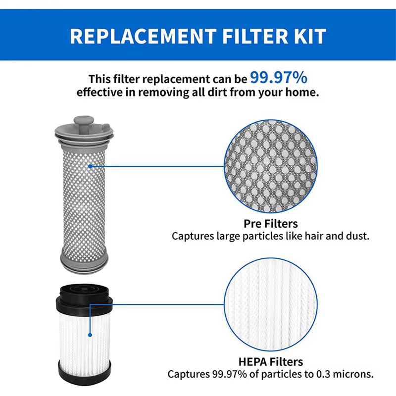 A99G-Kit de filtre de remplacement Compatible pour aspirateur sans fil Tineco PURE ONE X