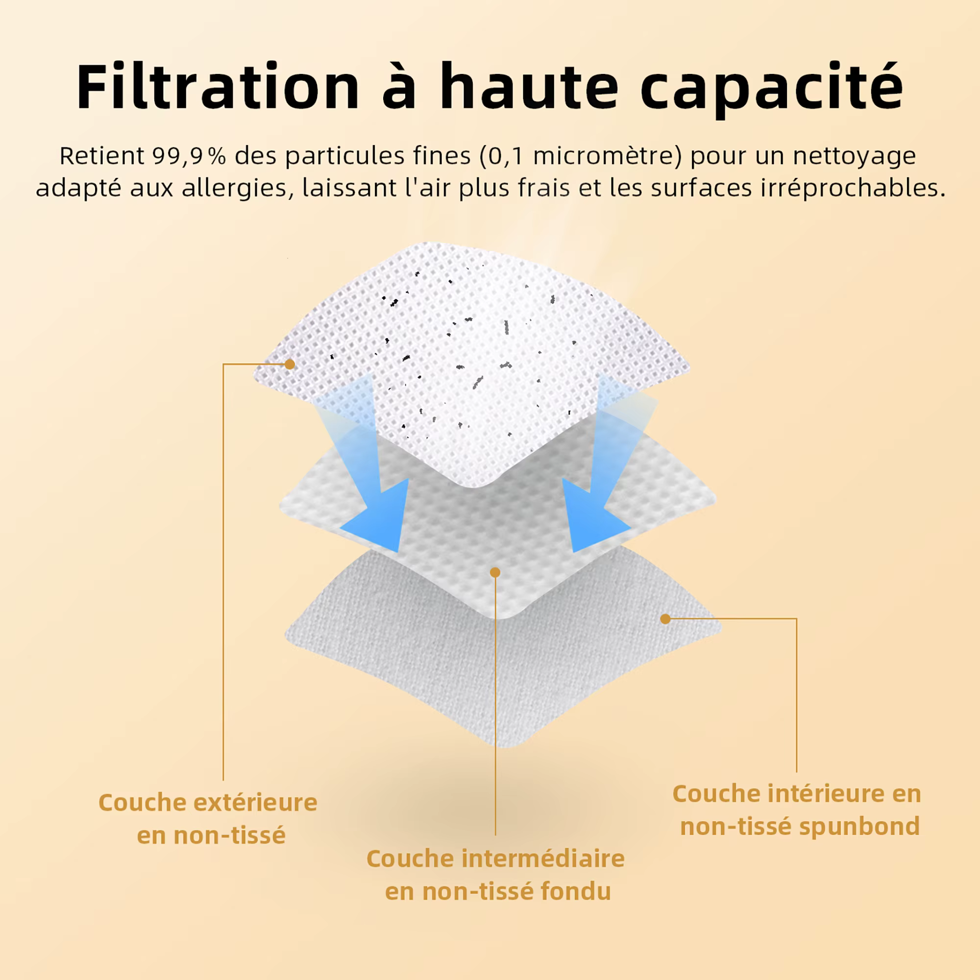 Sacs pour aspirateur 30/40 L compatibles avec tous les aspirateurs Einhell I adaptés au sac collecteur de poussière