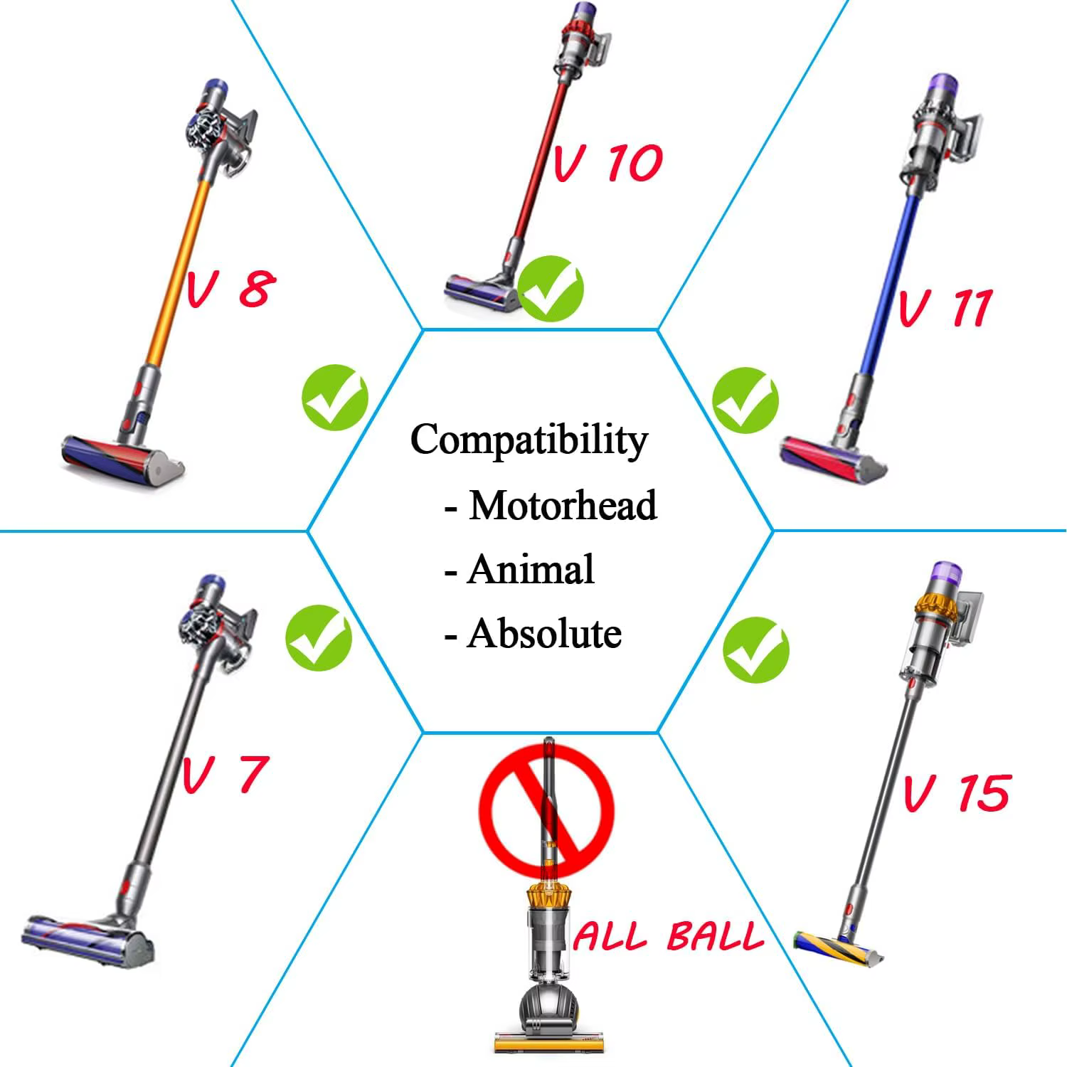 Outil flexible pour aspirateur Dyson V7