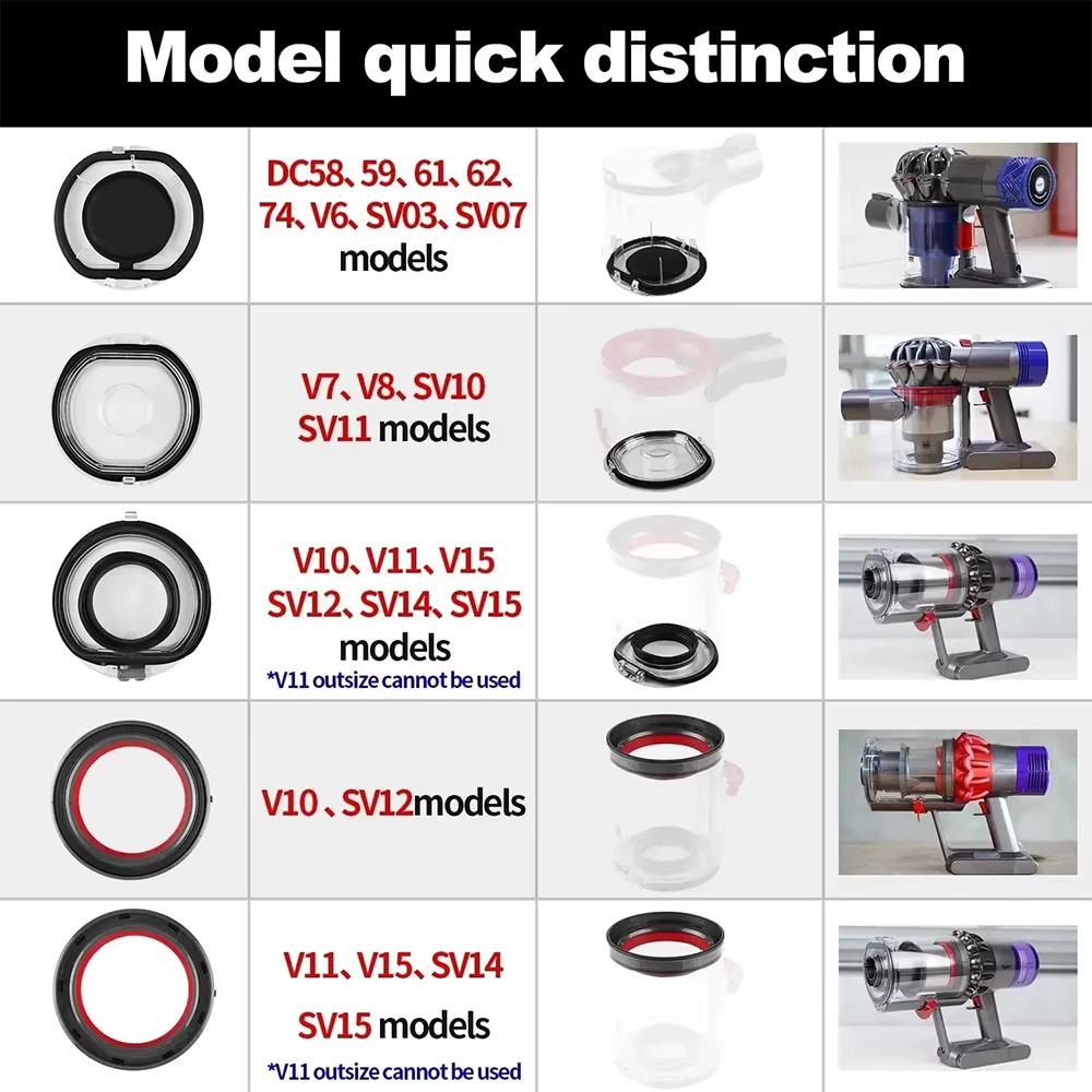Couvercle pour aspirateur Dyson V7 V8 V11 V10 V12 V15