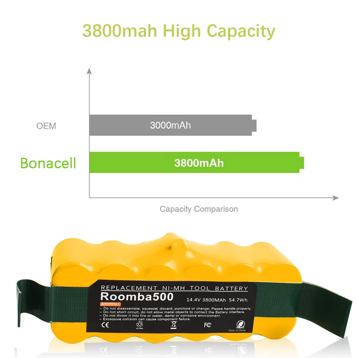 Pour irobot Roomba batterie Batteries rechargeables 14.4V 3800mAh 500 550 560 600 650 698 780 876 900 série