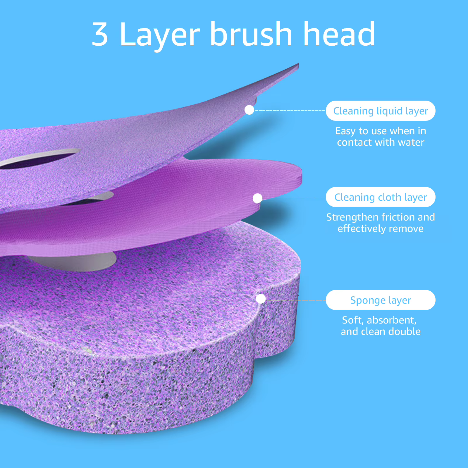 Brosse de toilette jetable murale avec tête de rechange