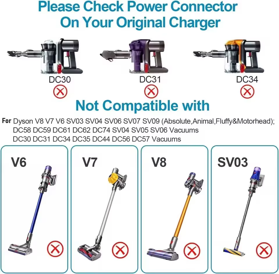 Chargeur 30.45V 1,1a pour aspirateur Dyson V10 V11 V12 V15 SV12 SV14 SV15 SV16 33W, adaptateur d'alimentation avec cordon de 1.8m