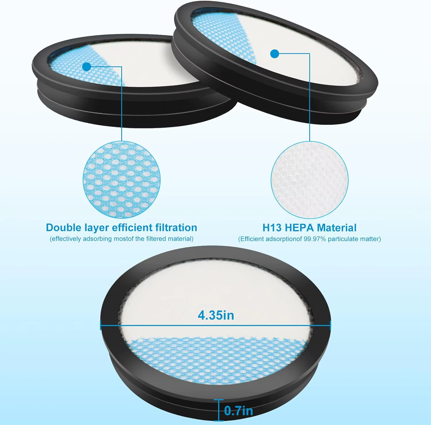Filtre pour aspirateur sans fil PCL720