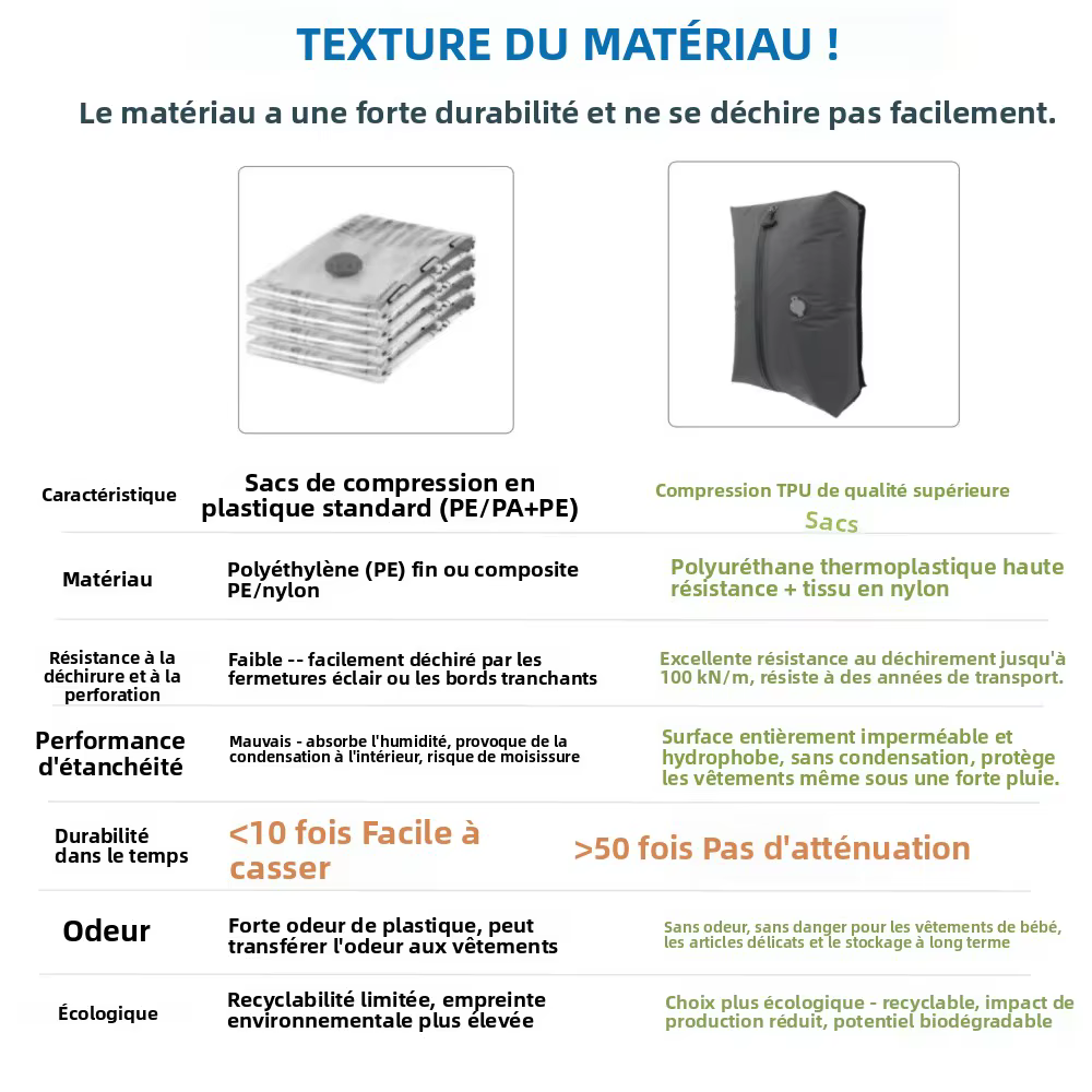 Sacs de rangement sous vide