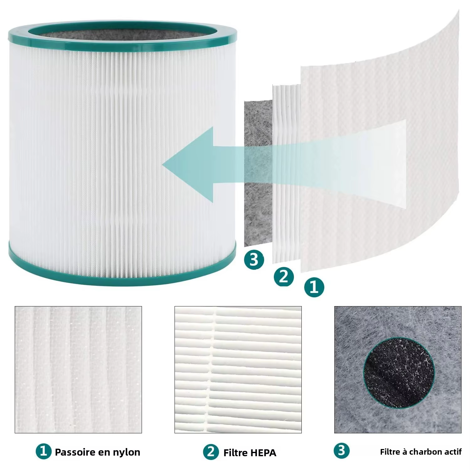 Filtre à air composite HEPA pour Dyson TP00 TP01 TP03 TP02 AM11 BP01