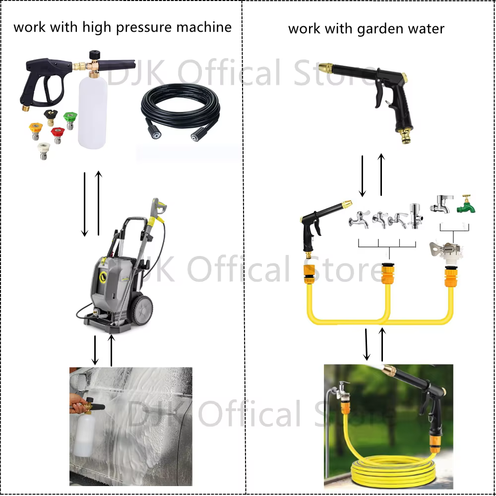 Kit de lavage haute pression