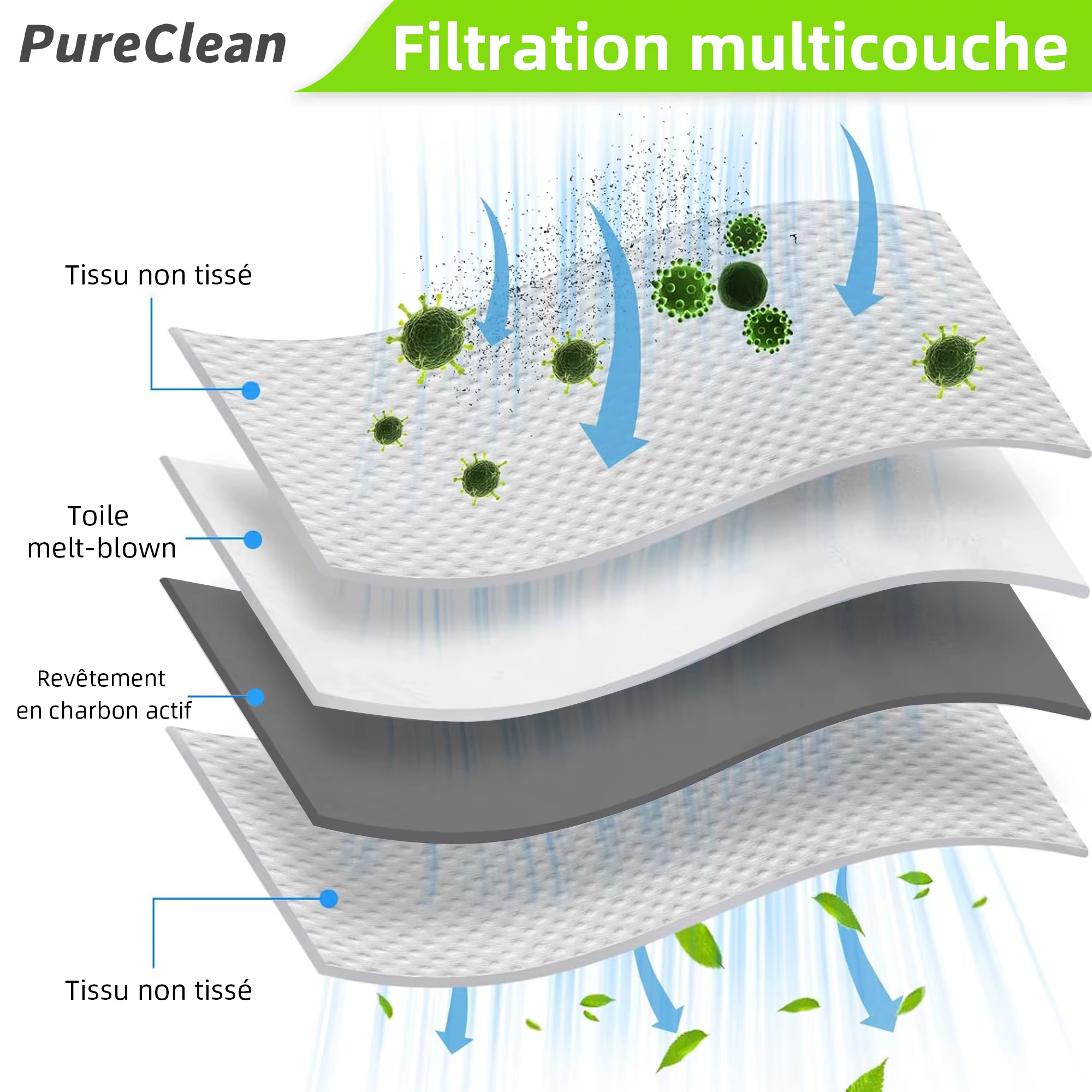Sacs à poussière pour aspirateur Narwal Flow (station compacte) J5X 002